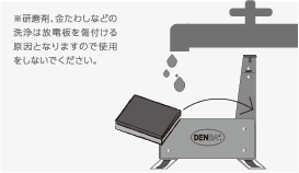 油コストを大幅に削減するDENBAフライヤー | DENBA公式販売店の株式 