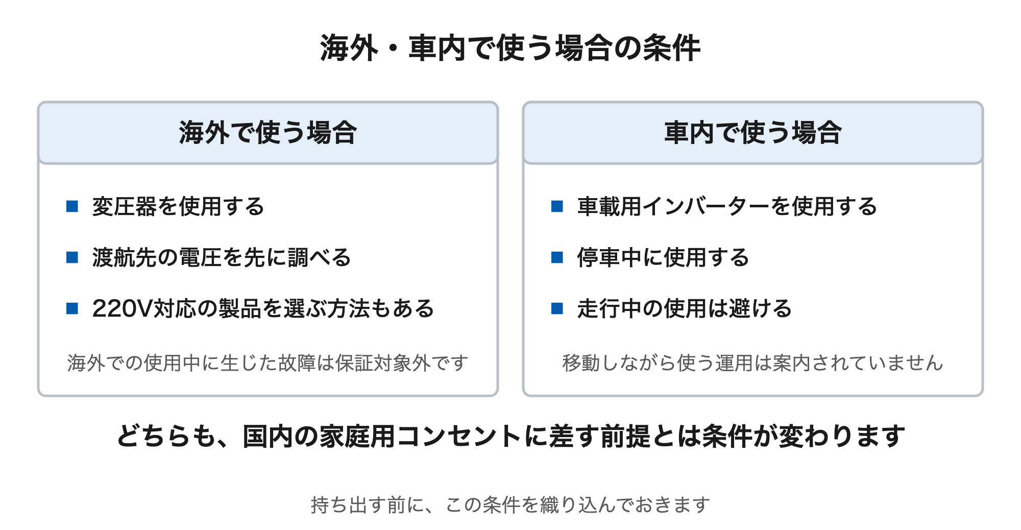海外で使用する場合は変圧器を使用する。国によって電圧が異なるため渡航先の電圧を先に調べる。海外での使用中に生じた故障は保証対象外。車内で使う場合は車載用インバーターを使用し、走行中の使用は避けて停車中に使用する。