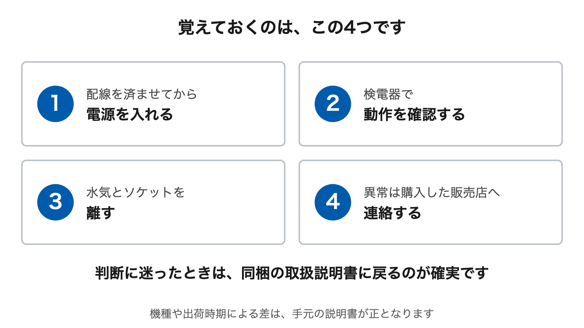 配線を済ませてから電源を入れる、検電器で動作を確認する、水気とソケットを離す、異常は購入した販売店へ連絡する、の4点。判断に迷ったときは同梱の取扱説明書に戻る。