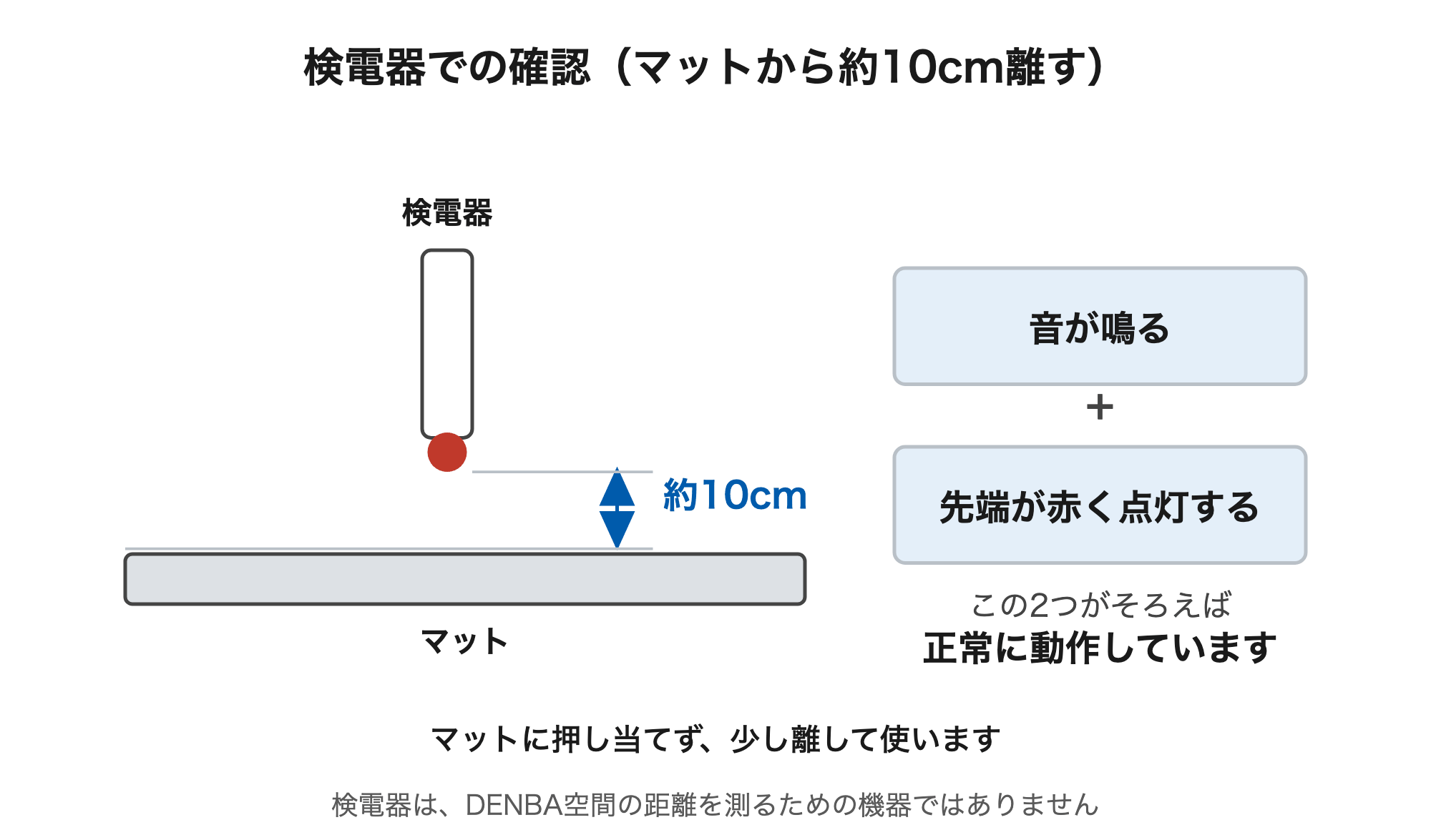 マットの上、約10センチの高さに検電器を持ち、音が鳴り先端が赤く点灯すれば正常に動作していると案内されている。マットに押し当てず少し離して使う。距離を測る機器ではない。