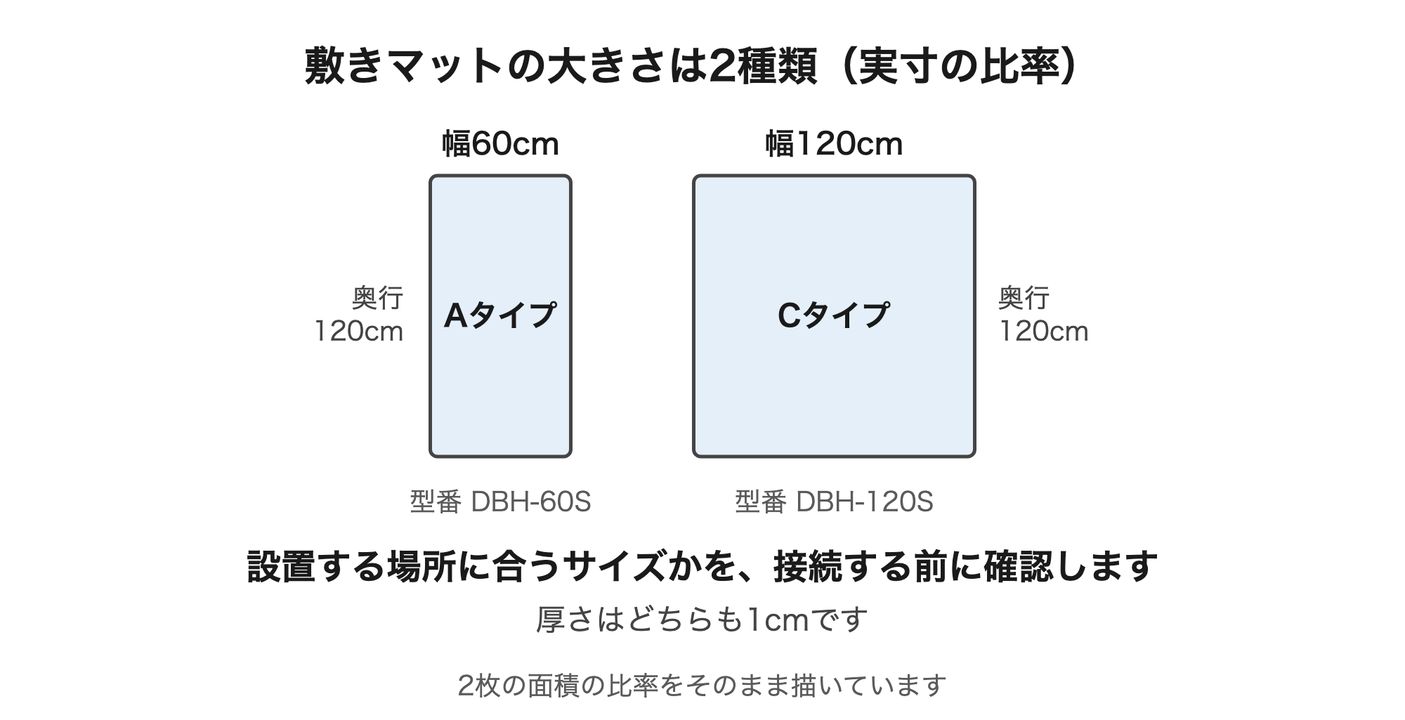 敷きマットAタイプは型番DBH-60S、幅60センチ・奥行120センチ・厚さ1センチ。Cタイプは型番DBH-120S、幅120センチ・奥行120センチ・厚さ1センチ。実寸の比率で描いている。